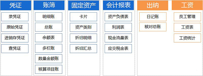 金蝶云会计软件功能