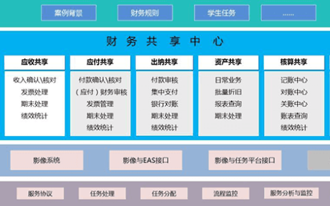 金蝶财务软件可以共享吗？怎么操作？