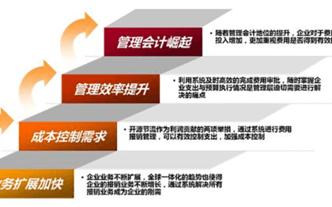 金蝶财务软件官网首页电话是多少？
