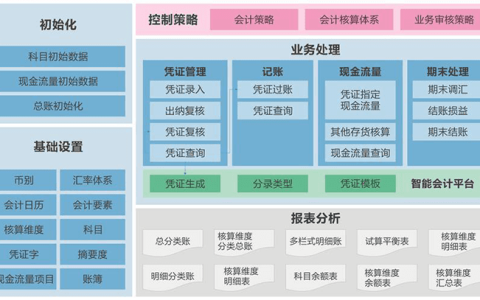 金蝶财务软件工厂用的哪一个系统？