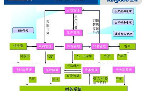 金蝶财务软件是免费的吗？（K3软件需要购买吗？）