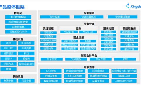 金蝶财务软件有几个版本？分别适用哪些行业范围？