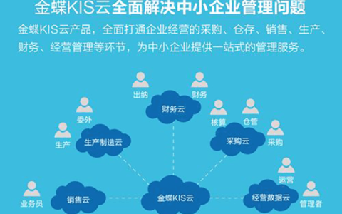 金蝶财务软件有哪些版本？分别多少钱？