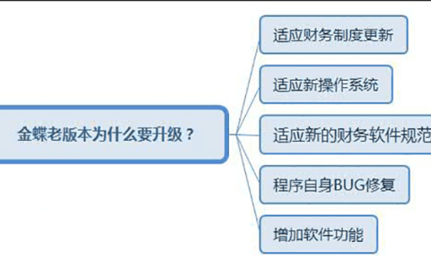 金蝶财务软件有必要做升级吗？升级后有什么好处？