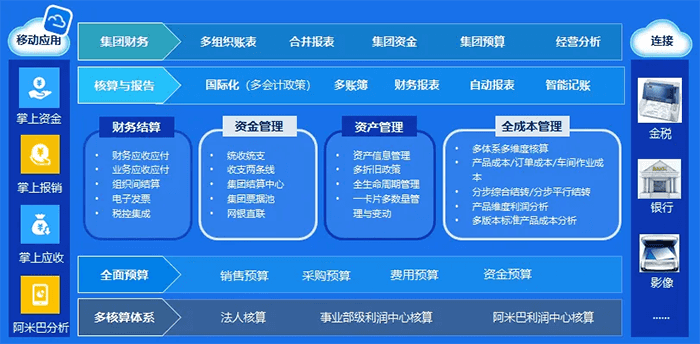 金蝶财务软件应用架构