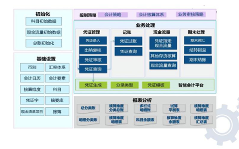 金蝶财务软件模块有哪些？