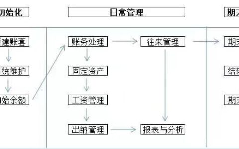 金蝶财务软件破解版可靠吗？能正常做账吗？