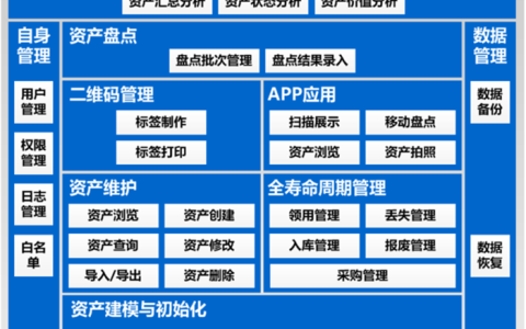 金蝶资产管理系统怎么样？有哪些功能应用？