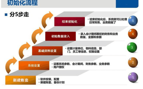 金蝶软件勾稽是指什么？
