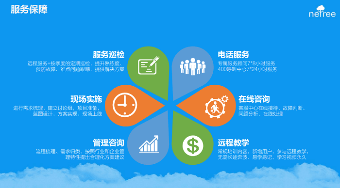 金数技术服务保障