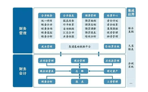 金蝶软件多少钱一套？必需要联网吗？没网能用吗？
