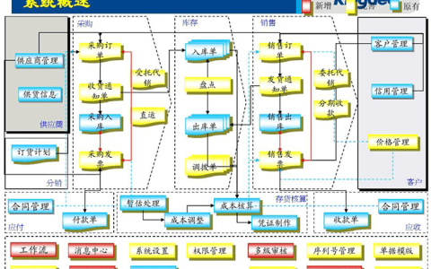 金蝶软件怎么查库存？