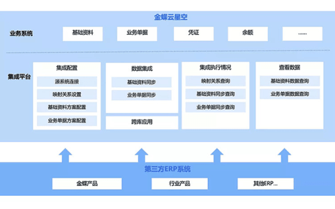 金蝶软件网络版和单机版的区别有哪些？选哪个好？