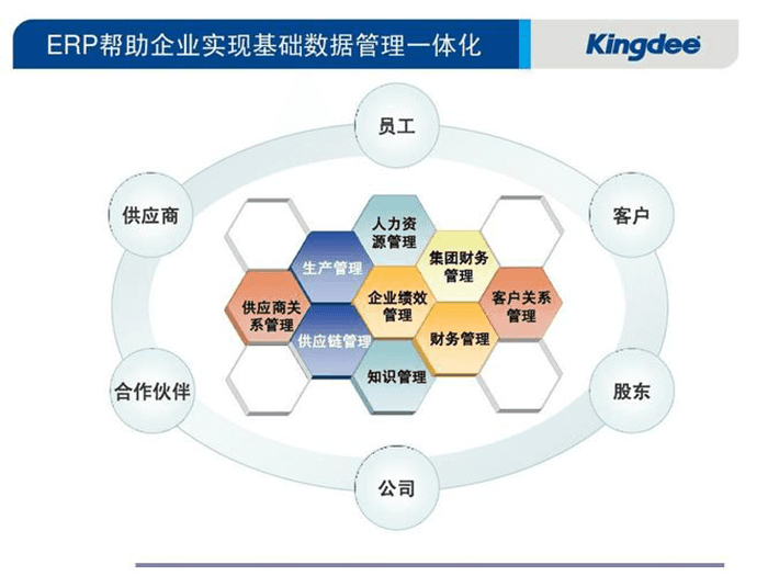 金蝶ERP全功能模块