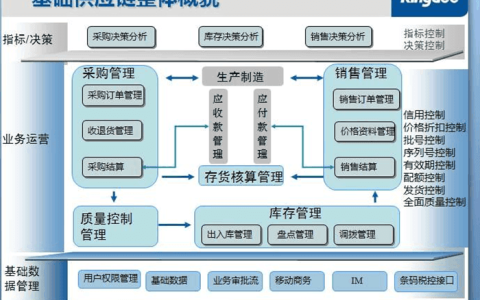金蝶软件订单系统怎么设置？（采购和销售订单操作流程）