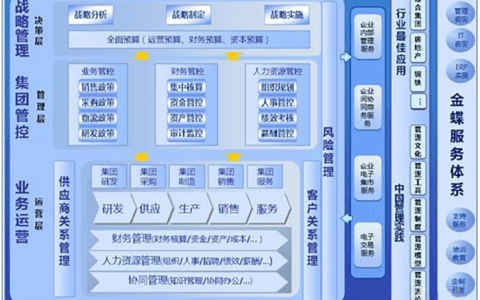 金蝶软件财务核算系统有哪些功能权限？