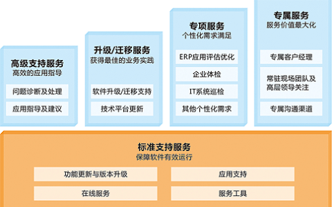 金蝶软件购买后可以退吗？