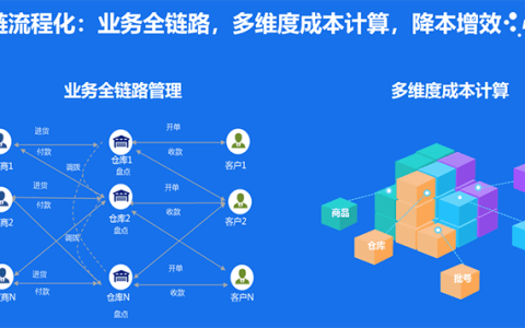 金蝶进销存有几个版本？哪个好用？