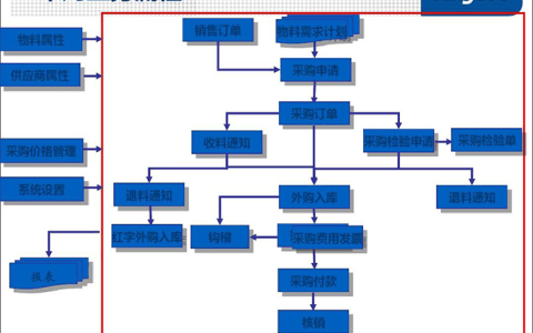 金蝶采购ERP管理系统有哪些功能模块？