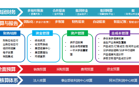 金蝶集团财务管理解决方案