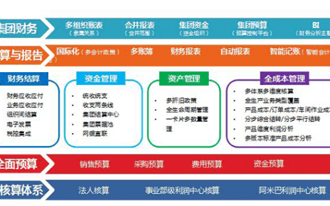金蝶集团财务软件怎么样？好用吗？