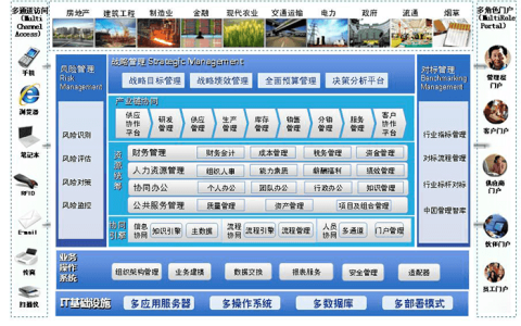 金蝶EAS多少钱一套？每年都收费吗？