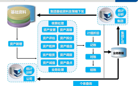金蝶EAS是金蝶云星空软件吗？有什么区别？