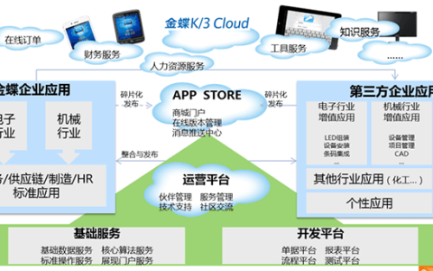 金蝶ERP云服务怎么收费？（系统云模式价格标准）