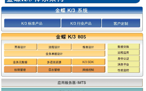 金蝶ERP产品系列有哪些？（附软件功能类型介绍）