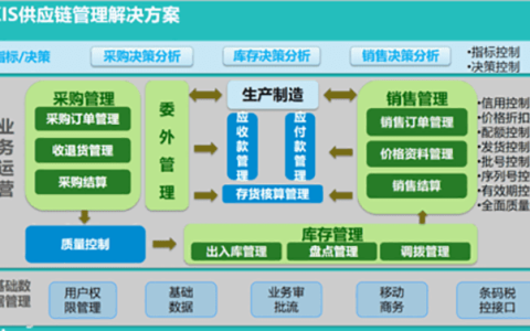金蝶ERP生产管理系统哪个版本好用？