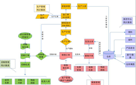 金蝶ERP生产管理系统有哪些模块？
