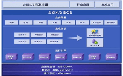 金蝶ERP用什么语言开发的？是什么架构？