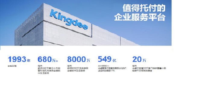 金蝶软件发展历程