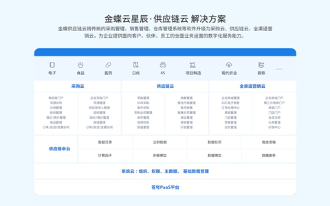 金蝶ERP系统进销存软件多少钱？