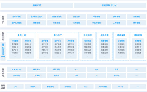 金蝶ERP适合生产企业吗？
