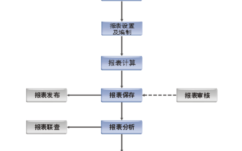 金蝶K3 ERP报表系统的主要功能有哪些？