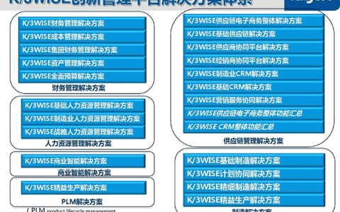 金蝶k3 ERP管理系统有几个版本?分别多少钱？