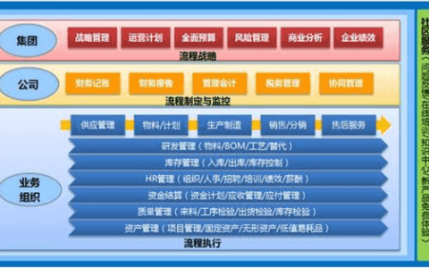 金蝶K3 PMC可实现那些功能？