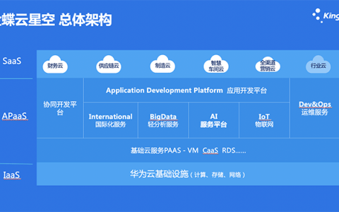 金蝶k3Cloud软件特点和优势有哪些？