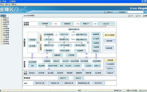 金蝶K3升级大概需要多少钱？（K3升级Cloud价格费用）