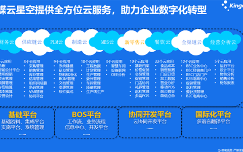 金蝶k3和用友U8的区别？哪个好？