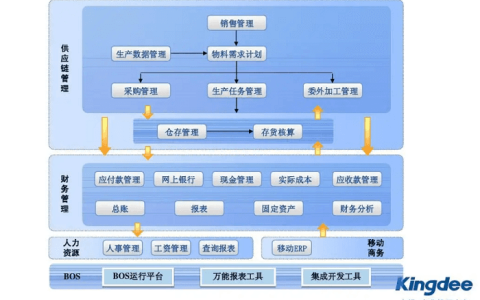 金蝶K3和精斗云的区别？