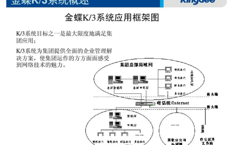 金蝶K3是什么架构的产品？