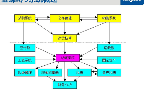 金蝶k3有哪些版本？各版本区别？