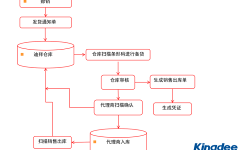 金蝶K3条码管理系统功能介绍