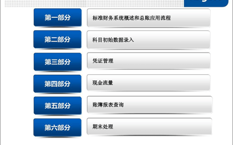 金蝶k3的基本功能模板有哪些？（K3WISE功能模块图文介绍）
