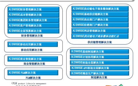 金蝶k3费用报销单如何使用？（图文详细操作流程）