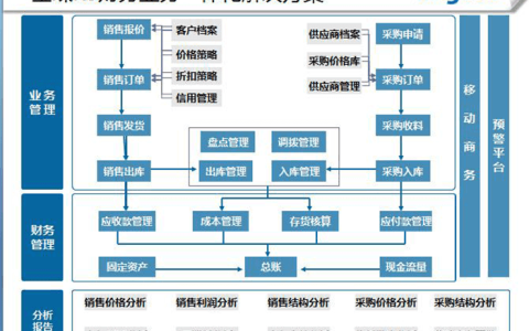 金蝶k3软件必须联网才能使用吗？