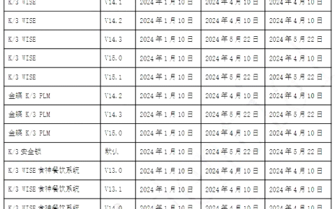 金蝶K3退出生命周期还能使用吗?