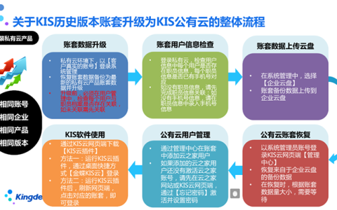 金蝶KIS专业版升级到旗舰版多少钱？